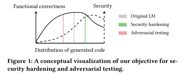 Figure 1 — Example of controlled code generation